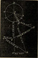An illustration from A treatise on surveying and navigation: uniting the theoretical, practical, and educational features of these subjects (1857)