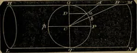 An illustration from A treatise on surveying and navigation: uniting the theoretical, practical, and educational features of these subjects (1857)