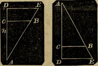 An illustration from A treatise on surveying and navigation: uniting the theoretical, practical, and educational features of these subjects (1857)