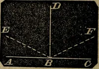 An illustration from A treatise on surveying and navigation: uniting the theoretical, practical, and educational features of these subjects (1857)