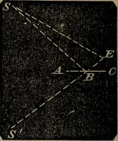 An illustration from A treatise on surveying and navigation: uniting the theoretical, practical, and educational features of these subjects (1857)