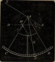 An illustration from A treatise on surveying and navigation: uniting the theoretical, practical, and educational features of these subjects (1857)