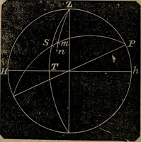 An illustration from A treatise on surveying and navigation: uniting the theoretical, practical, and educational features of these subjects (1857)