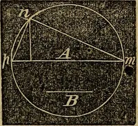 An illustration from A treatise on surveying and navigation: uniting the theoretical, practical, and educational features of these subjects (1857)