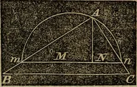 An illustration from A treatise on surveying and navigation: uniting the theoretical, practical, and educational features of these subjects (1857)