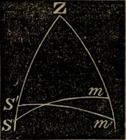 An illustration from A treatise on surveying and navigation: uniting the theoretical, practical, and educational features of these subjects (1857)
