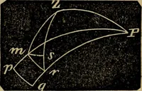 An illustration from A treatise on surveying and navigation: uniting the theoretical, practical, and educational features of these subjects (1857)
