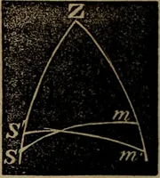 An illustration from A treatise on surveying and navigation: uniting the theoretical, practical, and educational features of these subjects (1857)