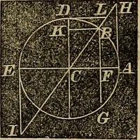 An illustration from A treatise on surveying and navigation: uniting the theoretical, practical, and educational features of these subjects (1857)