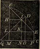 An illustration from A treatise on surveying and navigation: uniting the theoretical, practical, and educational features of these subjects (1857)