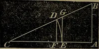 An illustration from A treatise on surveying and navigation: uniting the theoretical, practical, and educational features of these subjects (1857)