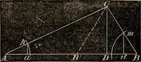 An illustration from A treatise on surveying and navigation: uniting the theoretical, practical, and educational features of these subjects (1857)