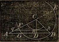An illustration from A treatise on surveying and navigation: uniting the theoretical, practical, and educational features of these subjects (1857)