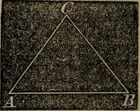 An illustration from A treatise on surveying and navigation: uniting the theoretical, practical, and educational features of these subjects (1857)
