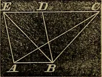An illustration from A treatise on surveying and navigation: uniting the theoretical, practical, and educational features of these subjects (1857)