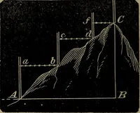An illustration from A treatise on surveying and navigation: uniting the theoretical, practical, and educational features of these subjects (1857)
