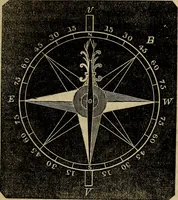 An illustration from A treatise on surveying and navigation: uniting the theoretical, practical, and educational features of these subjects (1857)