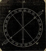An illustration from A treatise on surveying and navigation: uniting the theoretical, practical, and educational features of these subjects (1857)