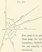 An illustration from A treatise on surveying, comprising the theory and the practice (1906)