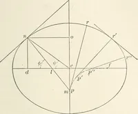 An illustration from A treatise on surveying, comprising the theory and the practice (1906)