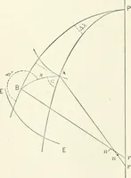 An illustration from A treatise on surveying, comprising the theory and the practice (1906)