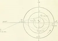 An illustration from A treatise on surveying, comprising the theory and the practice (1906)