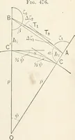 An illustration from A treatise on surveying, comprising the theory and the practice (1906)