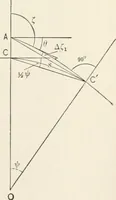 An illustration from A treatise on surveying, comprising the theory and the practice (1906)
