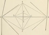 An illustration from A treatise on surveying, comprising the theory and the practice (1906)