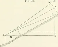 An illustration from A treatise on surveying, comprising the theory and the practice (1906)