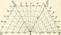 An illustration from A treatise on surveying, comprising the theory and the practice (1906)