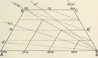 An illustration from A treatise on surveying, comprising the theory and the practice (1906)