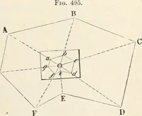 An illustration from A treatise on surveying, comprising the theory and the practice (1906)