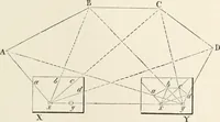 An illustration from A treatise on surveying, comprising the theory and the practice (1906)