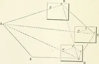 An illustration from A treatise on surveying, comprising the theory and the practice (1906)