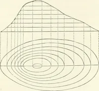 An illustration from A treatise on surveying, comprising the theory and the practice (1906)