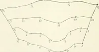 An illustration from A treatise on surveying, comprising the theory and the practice (1906)