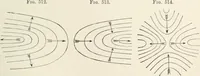 An illustration from A treatise on surveying, comprising the theory and the practice (1906)