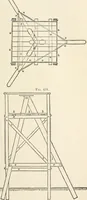 An illustration from A treatise on surveying, comprising the theory and the practice (1906)