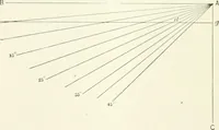 An illustration from A treatise on surveying, comprising the theory and the practice (1906)