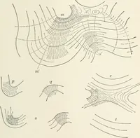 An illustration from A treatise on surveying, comprising the theory and the practice (1906)
