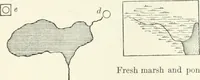 An illustration from A treatise on surveying, comprising the theory and the practice (1906)