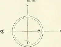 An illustration from A treatise on surveying, comprising the theory and the practice (1906)
