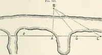 An illustration from A treatise on surveying, comprising the theory and the practice (1906)