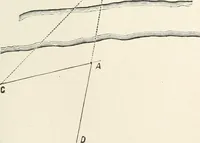 An illustration from A treatise on surveying, comprising the theory and the practice (1906)