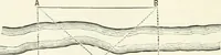 An illustration from A treatise on surveying, comprising the theory and the practice (1906)