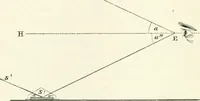 An illustration from A treatise on surveying, comprising the theory and the practice (1906)