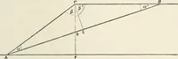 An illustration from A treatise on surveying, comprising the theory and the practice (1906)