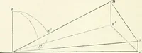 An illustration from A treatise on surveying, comprising the theory and the practice (1906)