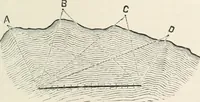 An illustration from A treatise on surveying, comprising the theory and the practice (1906)